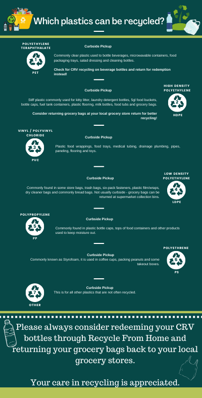 Green Recycling Illustration Facebook Post (Updated)