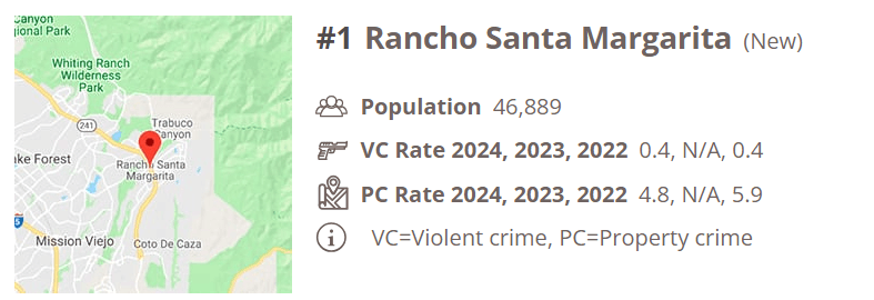 Safewise RSM Graphic